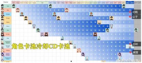 3.0最新爆料卡池,新角色、新故事,精彩纷呈即将开启  第1张 3.0最新爆料卡池,新角色、新故事,精彩纷呈即将开启  第1张